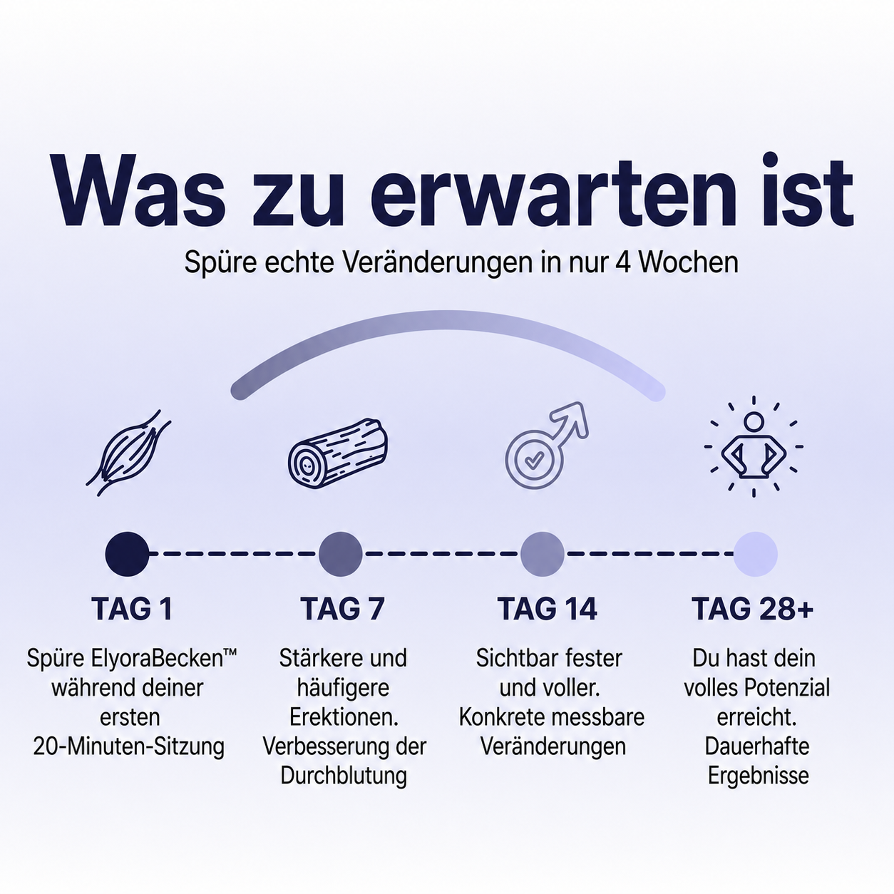 ElyoraBecken™ Pro