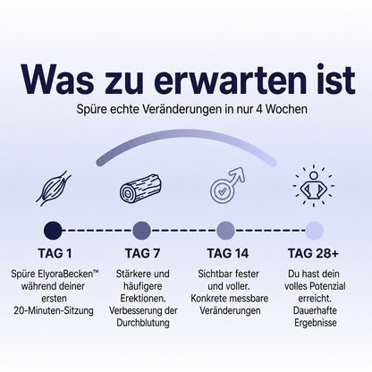 ElyoraBecken™ Pro
