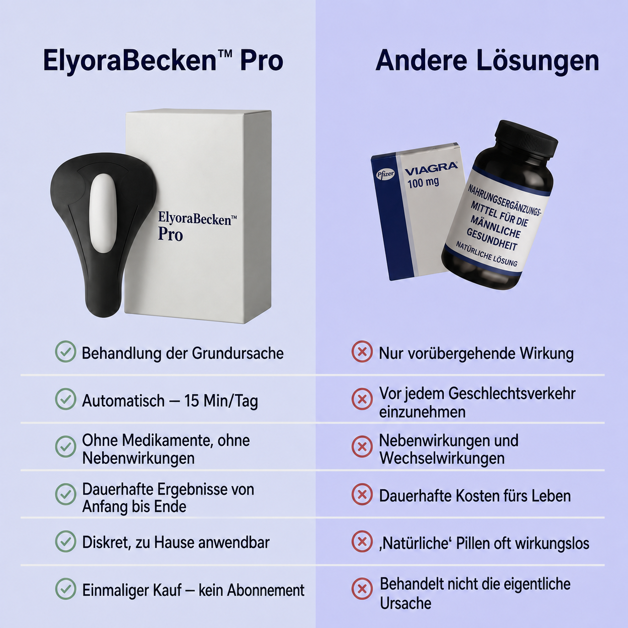 ElyoraBecken™ Pro
