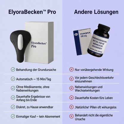 ElyoraBecken™ Pro